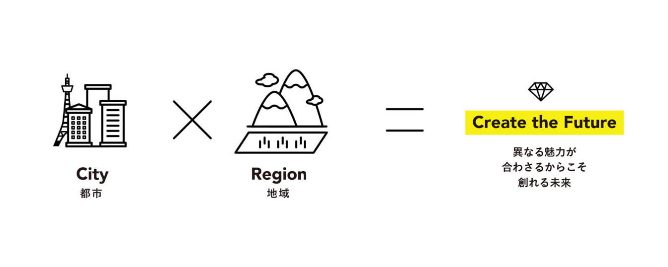 地域共創カレッジ | 株式会社BOEL